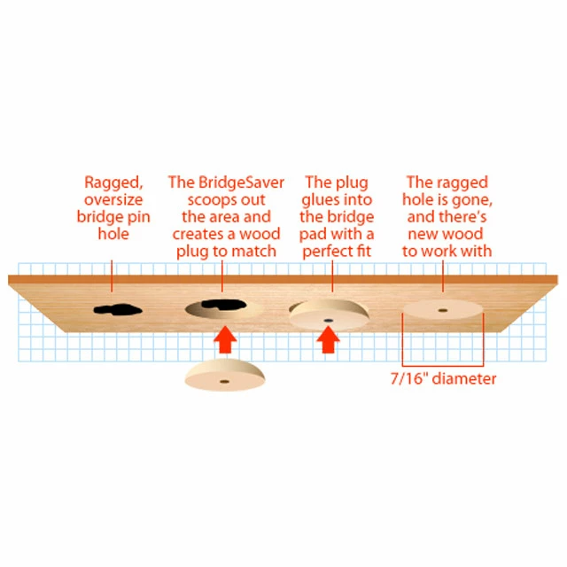 BridgeSaver - StewMac 8 BridgeSaver - StewMac - Image 6