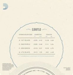 D'Addario Fluorocarbon Ukulele Strings - StewMac -Kit Melody Sales Store daddario fluorocarbon ukulele strings 51438